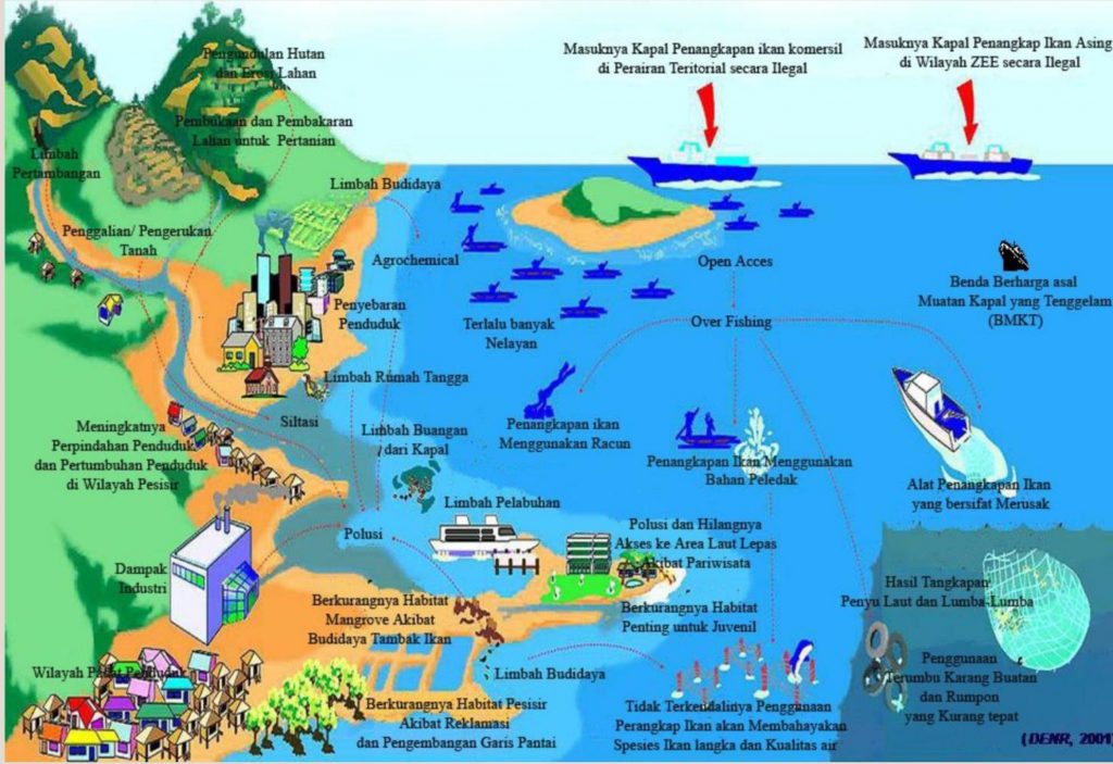 infografis
